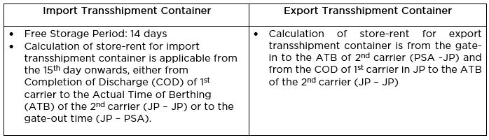 What are the Lift–On–Lift–Off (LOLO) charges and when are they applicable?  - Jurong Port